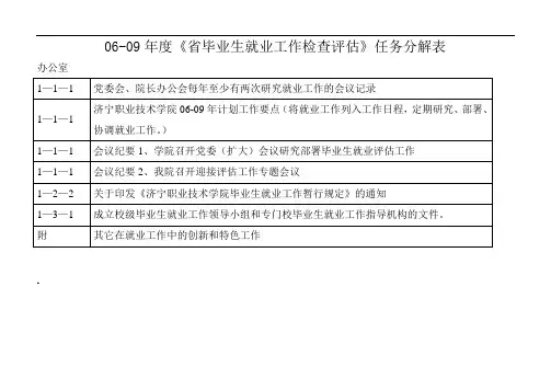 06-09年度《省毕业生就业工作检查评估》任务分解表