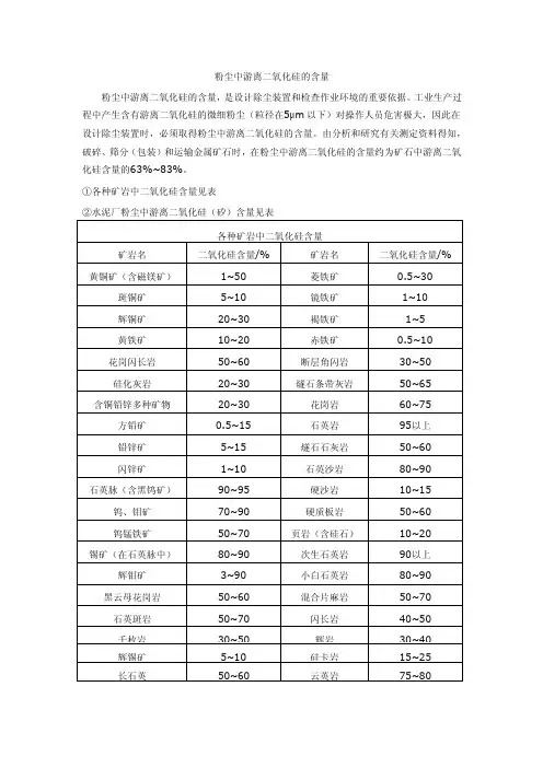 粉尘中游离二氧化硅含量