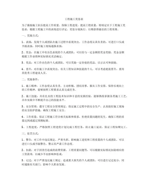 工程施工奖惩表