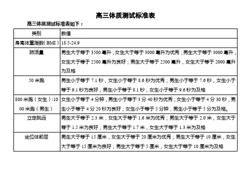 高三体质测试标准表
