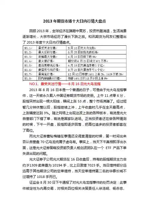 2013年期货市场十大日内行情大盘点