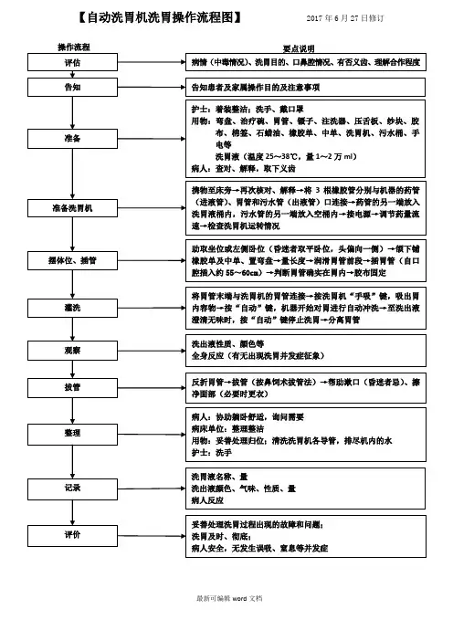 自动洗胃机洗胃操作流程图最新版本