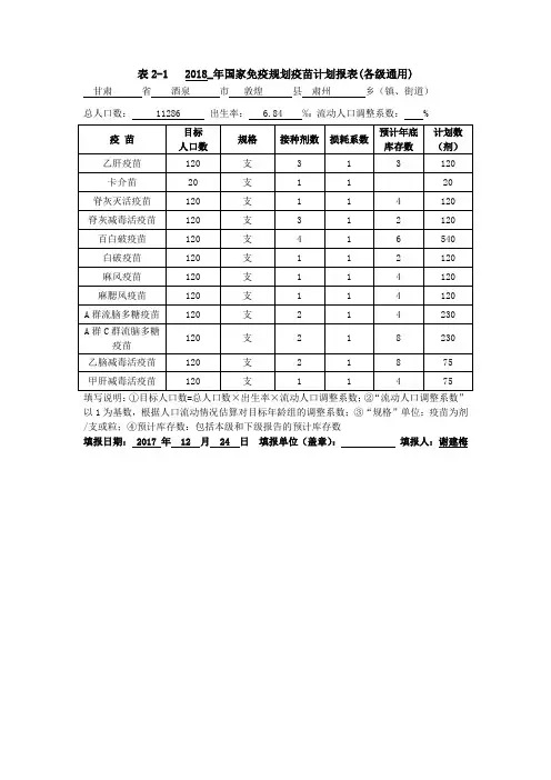 2018年度疫苗计划