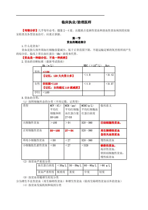 2020年临床执业医师高频考点：血液系统-贫血