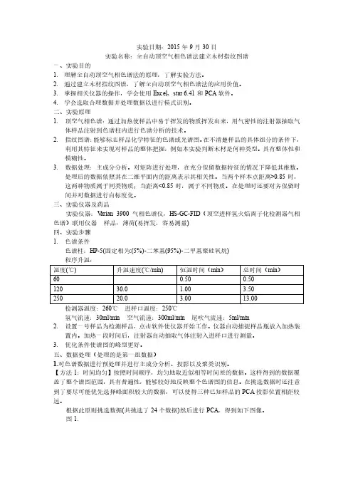 全自动顶空气相色谱法