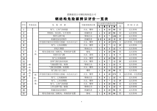 钢结构危险源辨识评价1