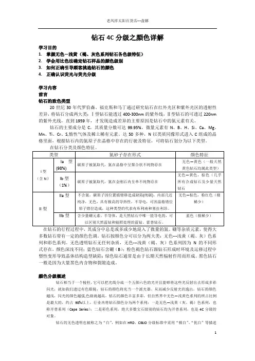 钻石4C分级之颜色详解