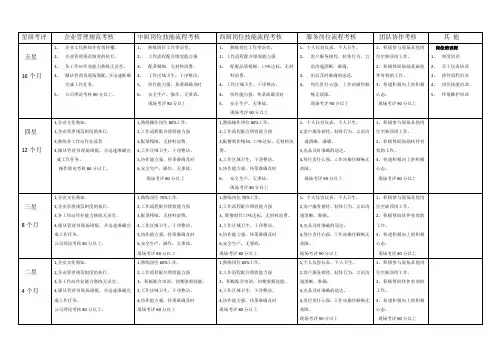 星级评定表 文档
