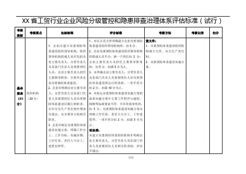 双重预防体系验收评分标准