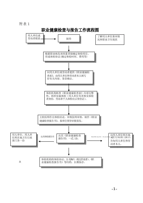 职业健康检查与报告工作流程图