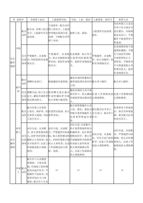 下套管作业岗位注意事项