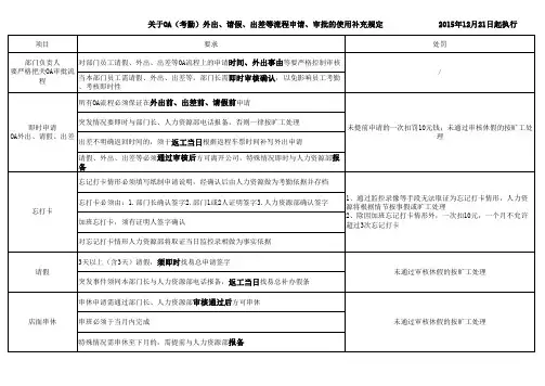 关于OA(考勤)外出、请假、出差等流程申请、审批的使用补充规定