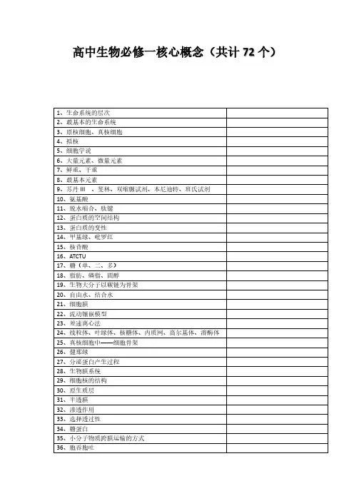 高中生物核心概念307个