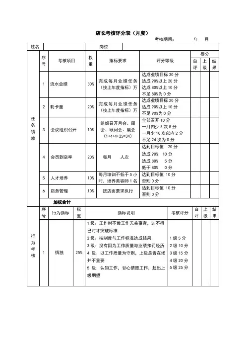 店长(美容)绩效的考核表