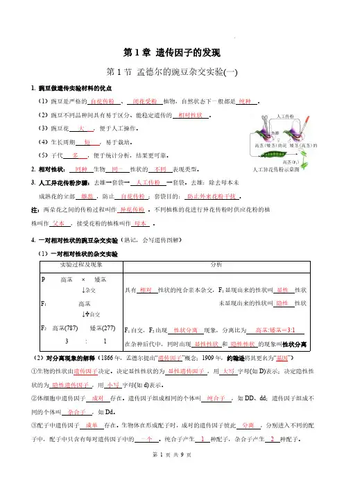 第1章 遗传因子的发现(背诵版)高一下学期生物必背知识清单(人教版2019必修2)
