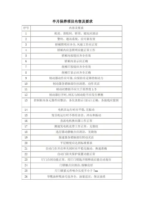 北京市电梯日常维护保养规则