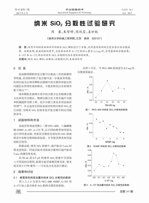 纳米SiO2分散性试验研究