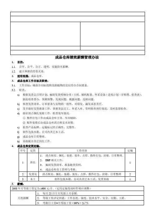 有限公司成品仓库绩效薪酬管理办法