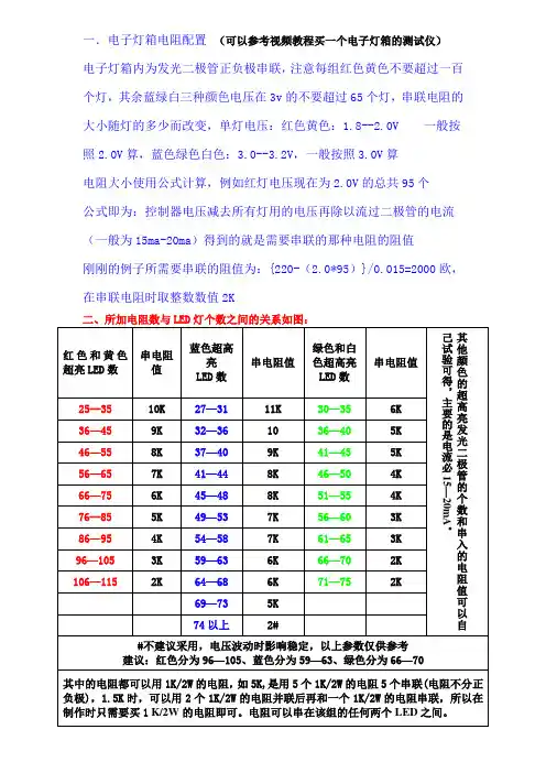 LED电子灯箱电阻配置