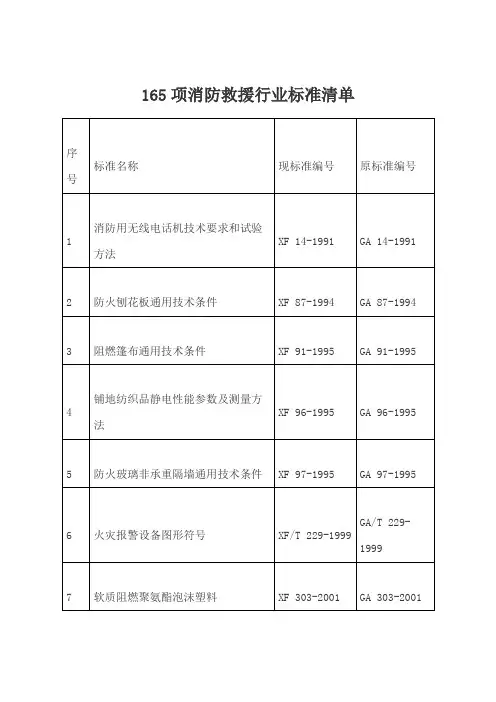 消防救援行业标准清单