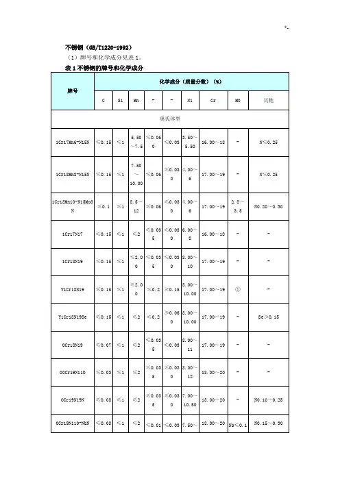 不锈钢材料说明(GBT1220-1992)