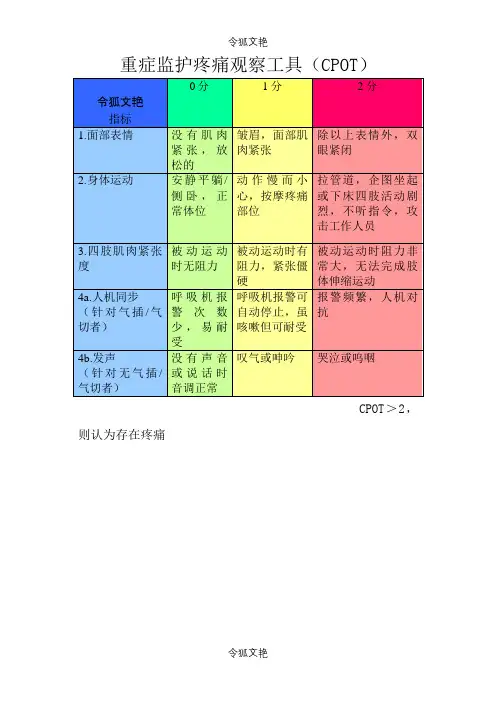 重症监护疼痛观察工具(CPOT)之令狐文艳创作
