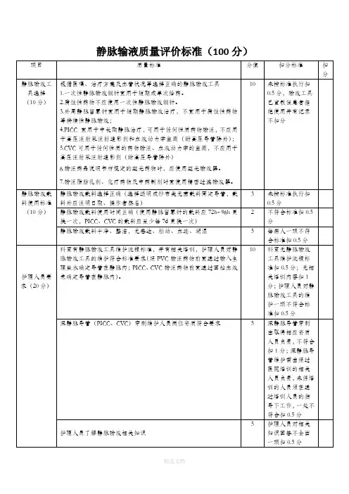 静脉输液质量评价标准(201X.8.20)