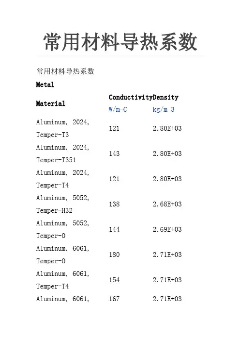 常用材料导热系数