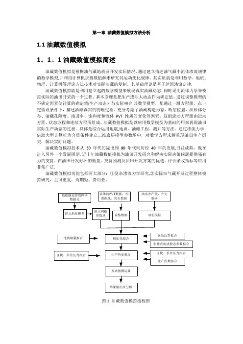 油藏数值模拟方法