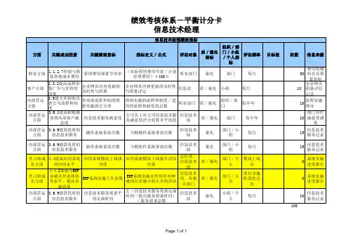 信息技术部经理绩效考核指标