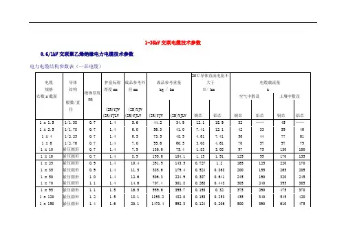 1-35KV交联电缆技术参数