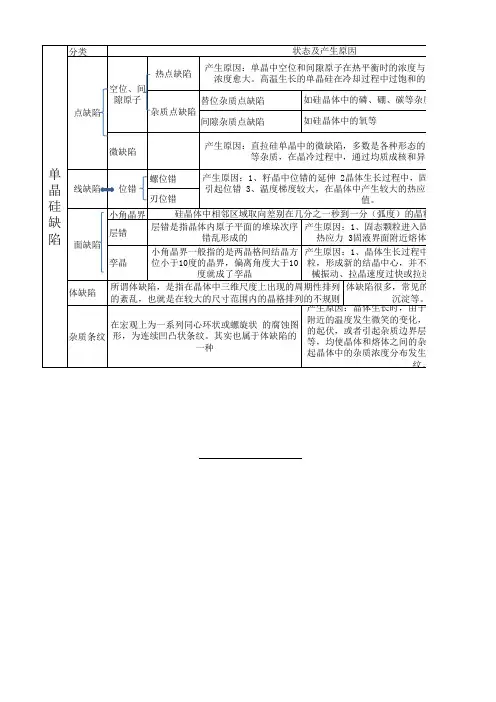 单晶硅缺陷