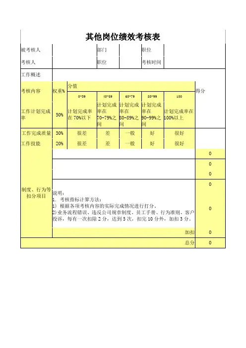 员工绩效考核表通用模板