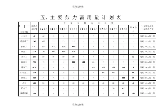 整套完整的施工进度网络图欧阳文创编