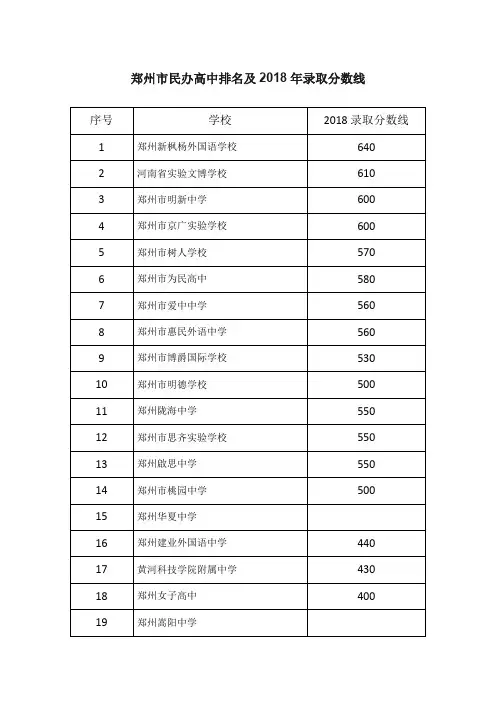 郑州民办高中学校排名
