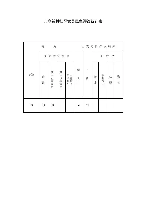 党员民主评议统计表
