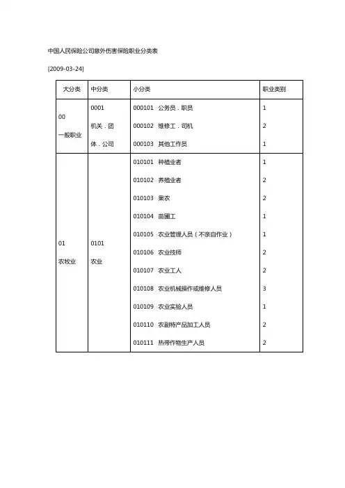 职业类别保险公司划分