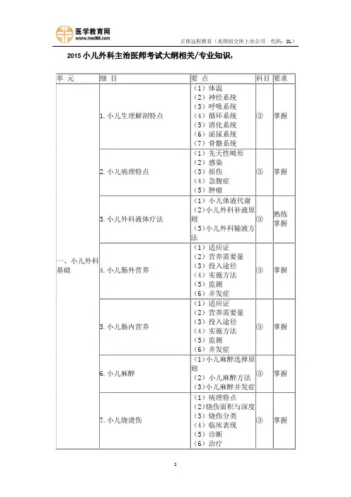 2015年小儿外科主治医师考试大纲专业知识相关专业知识