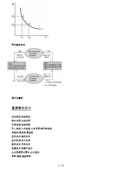 曼昆微观经济学笔记整理