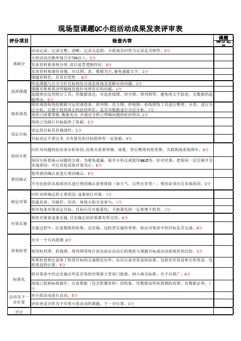 附表：QC质量活动成果(报告)评审表