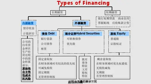 资本成本学习.pptx