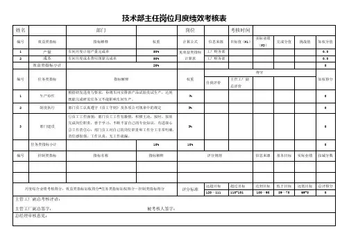 技术部主任岗位月度绩效考核表