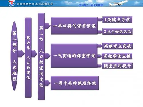 第二部分  第六章 第二节  人口的空间变化