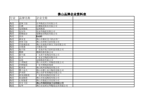 佛山品牌企业资料表00