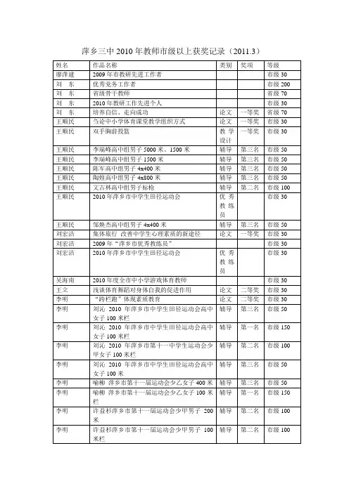 萍乡三中2010年教师级以上获奖记录20113