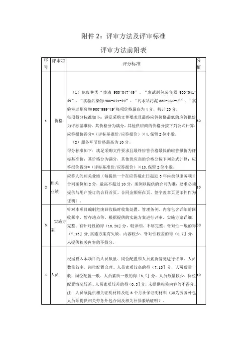 评审方法及评审标准评审方法前附表
