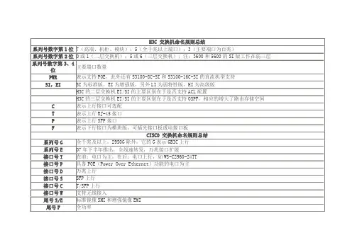 H3C 交换机命名规则总结