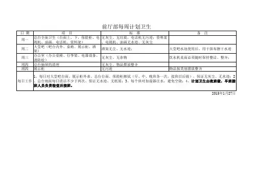 前厅部物资盘点表