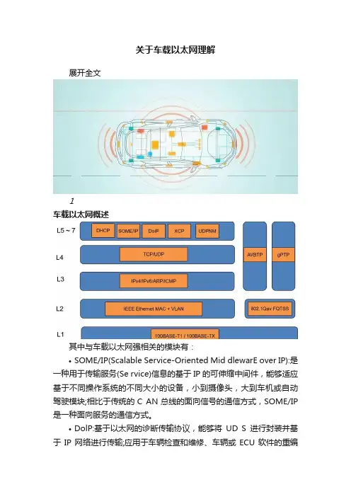 关于车载以太网理解