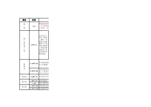 本科生党员发展工作进程安排表